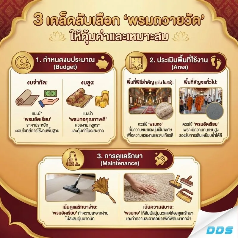 3เคล็ดลับการเลือกพรมถวายวัด