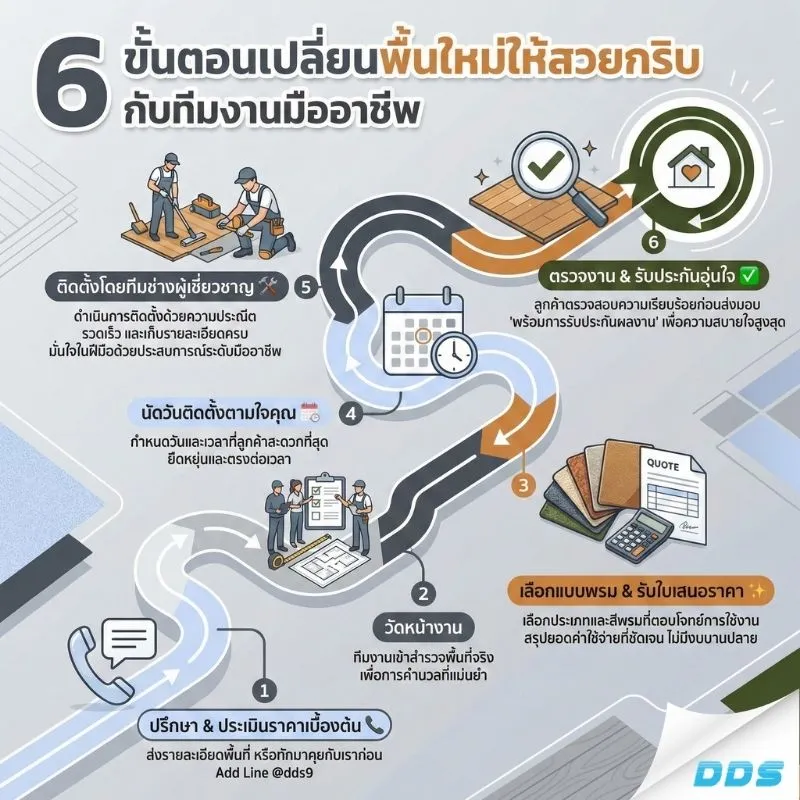 6ขั้นตอนเปลี่ยนพื้นใหม่